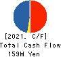 Nomura System Corporation Co,Ltd. Cash Flow Statement 2021年12月期