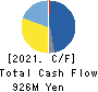 Kaizen Platform, Inc. Cash Flow Statement 2021年12月期