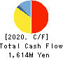 DAIHATSU DIESEL MFG.CO.,LTD. Cash Flow Statement 2020年3月期