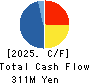 Ligua Inc. Cash Flow Statement 2025年Mar期 Ligua Inc. Cash Flow Statement 2025年3月期