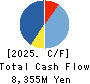 GOURMET KINEYA CO.,LTD. Cash Flow Statement 2025年3月期