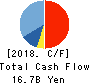 TOSHIBA PLANT SYSTEMS & SERVICES CORP. Cash Flow Statement 2018年3月期