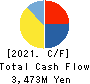 Giken Holdings Co.,Ltd. Cash Flow Statement 2021年3月期
