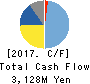 ALCONIX CORPORATION Cash Flow Statement 2017年3月期