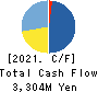 SCINEX CORPORATION Cash Flow Statement 2021年Mar期 SCINEX CORPORATION Cash Flow Statement 2021年3月期