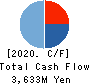 Aiming Inc. Cash Flow Statement 2020年12月期