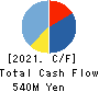 Interfactory, Inc. Cash Flow Statement 2021年5月期