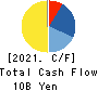 ZUIKO CORPORATION Cash Flow Statement 2021年2月期