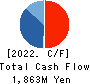 HAMAI Co.,Ltd. Cash Flow Statement 2022年3月期