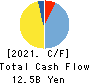 INES Corporation Cash Flow Statement 2021年3月期