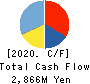 Hamee Corp. Cash Flow Statement 2020年4月期