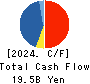 Kakaku.com,Inc. Cash Flow Statement 2024年Mar期 Kakaku.com,Inc. Cash Flow Statement 2024年3月期