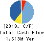 FUJI FURUKAWA ENGINEERING & CONSTRUCTION Cash Flow Statement 2019年3月期