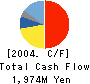 TSUBAKI NAKASHIMA CO.,LTD. Cash Flow Statement 2004年3月期