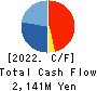 ITmedia Inc. Cash Flow Statement 2022年3月期