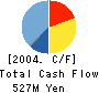 TOSCO CO.,LTD. Cash Flow Statement 2004年3月期