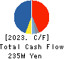 ASAHIMATSU FOODS CO.,LTD. Cash Flow Statement 2023年3月期