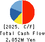 SFP Holdings Co., Ltd. Cash Flow Statement 2025年Feb期 SFP Holdings Co., Ltd. Cash Flow Statement 2025年2月期