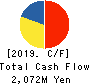 KISOJI CO.,LTD. Cash Flow Statement 2019年3月期