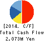 Ikyu Corporation Cash Flow Statement 2014年3月期