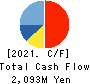 JADE GROUP, Inc. Cash Flow Statement 2021年2月期