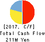 BRIDGE International Corp. Cash Flow Statement 2017年12月期