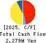 OPTiM CORPORATION Cash Flow Statement 2025年Mar期 OPTiM CORPORATION Cash Flow Statement 2025年3月期