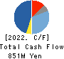 YAMADA Consulting Group Co.,Ltd. Cash Flow Statement 2022年3月期