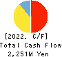 Marumae Co.,Ltd. Cash Flow Statement 2022年8月期
