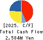 NIPPON PALLET POOL CO.,LTD. Cash Flow Statement 2025年Mar期 NIPPON PALLET POOL CO.,LTD. Cash Flow Statement 2025年3月期