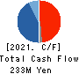 ASMO CORPORATION Cash Flow Statement 2021年3月期
