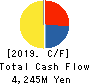UPR Corporation Cash Flow Statement 2019年8月期