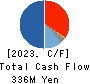 ASTERIA Corporation Cash Flow Statement 2023年Mar期 ASTERIA Corporation Cash Flow Statement 2023年3月期