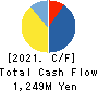 Arent Inc. Cash Flow Statement 2021年Jun期 Arent Inc. Cash Flow Statement 2021年6月期