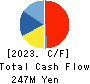 MORIO DENKI CO.,LTD. Cash Flow Statement 2023年3月期