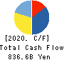 Z Holdings Corporation Cash Flow Statement 2020年Mar期 Z Holdings Corporation Cash Flow Statement 2020年3月期