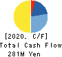 True Data Inc. Cash Flow Statement 2020年3月期