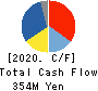 TAKACHIHO KOHEKI CO.,LTD. Cash Flow Statement 2020年3月期