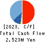 ORO Co.,Ltd. Cash Flow Statement 2023年12月期