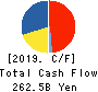 Asahi Group Holdings, Ltd. Cash Flow Statement 2019年12月期