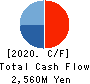 BASE CO., LTD. Cash Flow Statement 2020年Dec期 BASE CO., LTD. Cash Flow Statement 2020年12月期