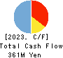 NAKANIPPON CASTING CO.,LTD. Cash Flow Statement 2023年3月期