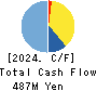 Smartvalue Co.,Ltd. Cash Flow Statement 2024年6月期