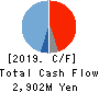 Enigmo Inc. Cash Flow Statement 2019年1月期