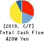 OSAKA YUKA INDUSTRY LTD. Cash Flow Statement 2019年9月期