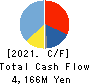 Uzabase,Inc. Cash Flow Statement 2021年12月期