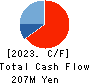 Globee Inc. Cash Flow Statement 2023年5月期