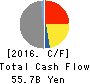 EXEDY Corporation Cash Flow Statement 2016年Mar期 EXEDY Corporation Cash Flow Statement 2016年3月期