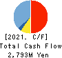 TVE Co., Ltd. Cash Flow Statement 2021年9月期