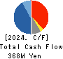 O’will Corporation Cash Flow Statement 2024年Mar期 O’will Corporation Cash Flow Statement 2024年3月期